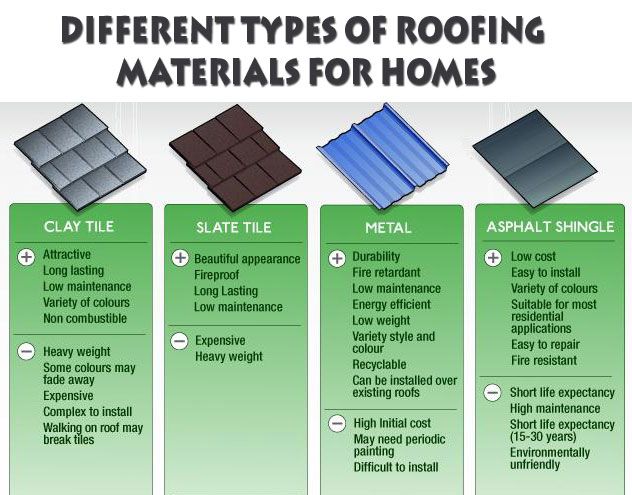 toronto_master_roofing_roofing-materials